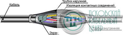 Муфта кабельная соединительная ПСТк (19-37)х(1.5-2.5) для контрольных кабелей Михнево 007004