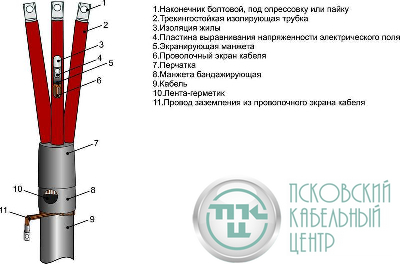 Муфта кабельная концевая внутр. установки 10кВ ЗПКВтп-10 (150-240) М Михнево 002030