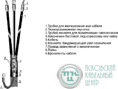 Муфта кабельная концевая внутр. установки 10кВ 3КВТп-10 (25-50) Михнево 002001